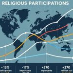 Estadísticas- la secularización acelerada en más de 100 países en 2 ...
