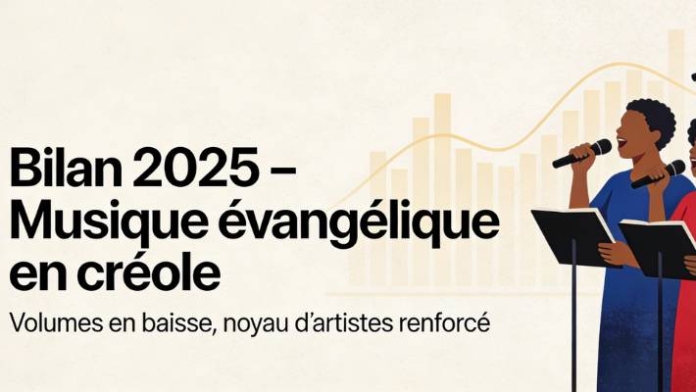 Evaluación 2025 de la música evangélica criolla
