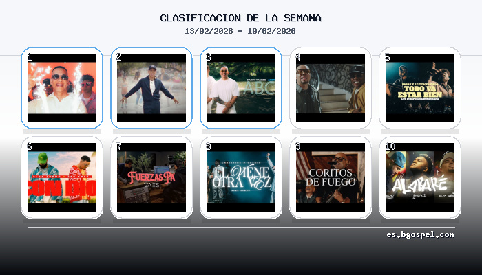 Daddy Yankee Arrasa: Top 10 Canciones Cristianas YouTube Feb 2026