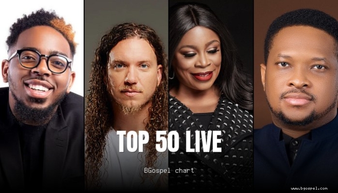Anglophone Gospel Chart Live - Elevation Worship a la cabeza
